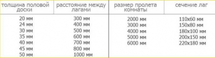 rasstoyanie