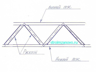 ferma_cherteg