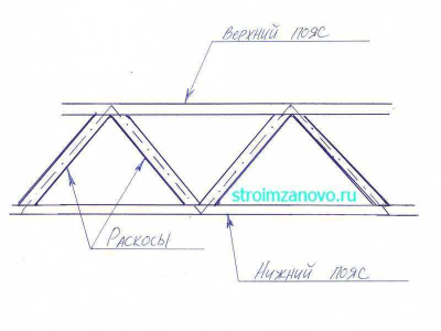 ferma_cherteg