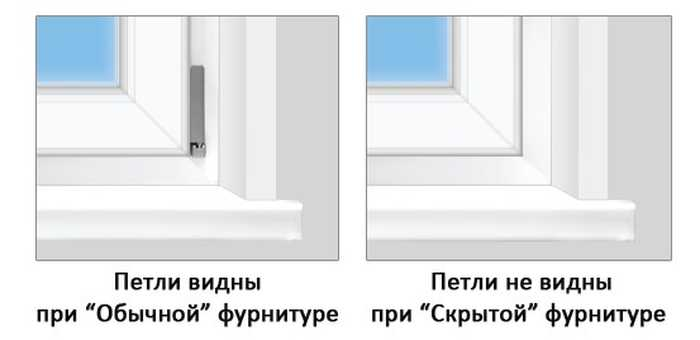 skrytye_petli