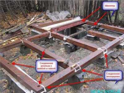 fundament_obvyazan