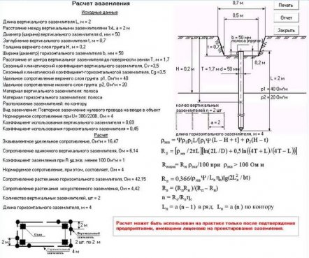 formula